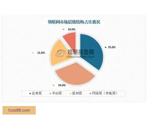 vs008核心技术发展趋势与行业应用前景深度解析研究与实践价值 vs008核心技术发展趋势与行业应用前景深度解析研究与实践价值