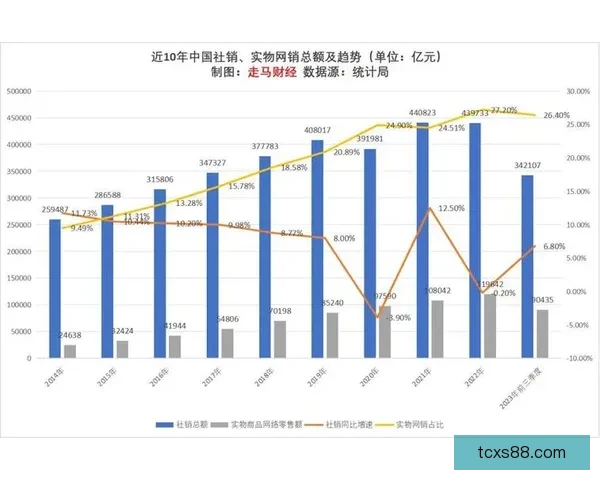 付佳纯vs新生代强者全面较量揭示行业未来走向与格局变化趋势