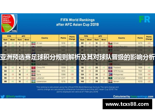 亚洲预选赛足球积分规则解析及其对球队晋级的影响分析