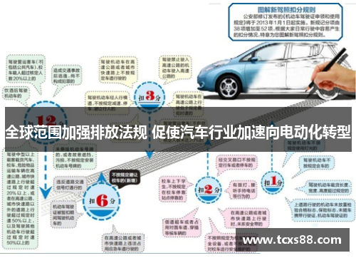 全球范围加强排放法规 促使汽车行业加速向电动化转型